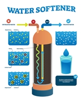 Allen TX Water Softeners Allen TX Water  Softeners