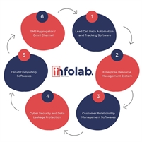  Infolab Global